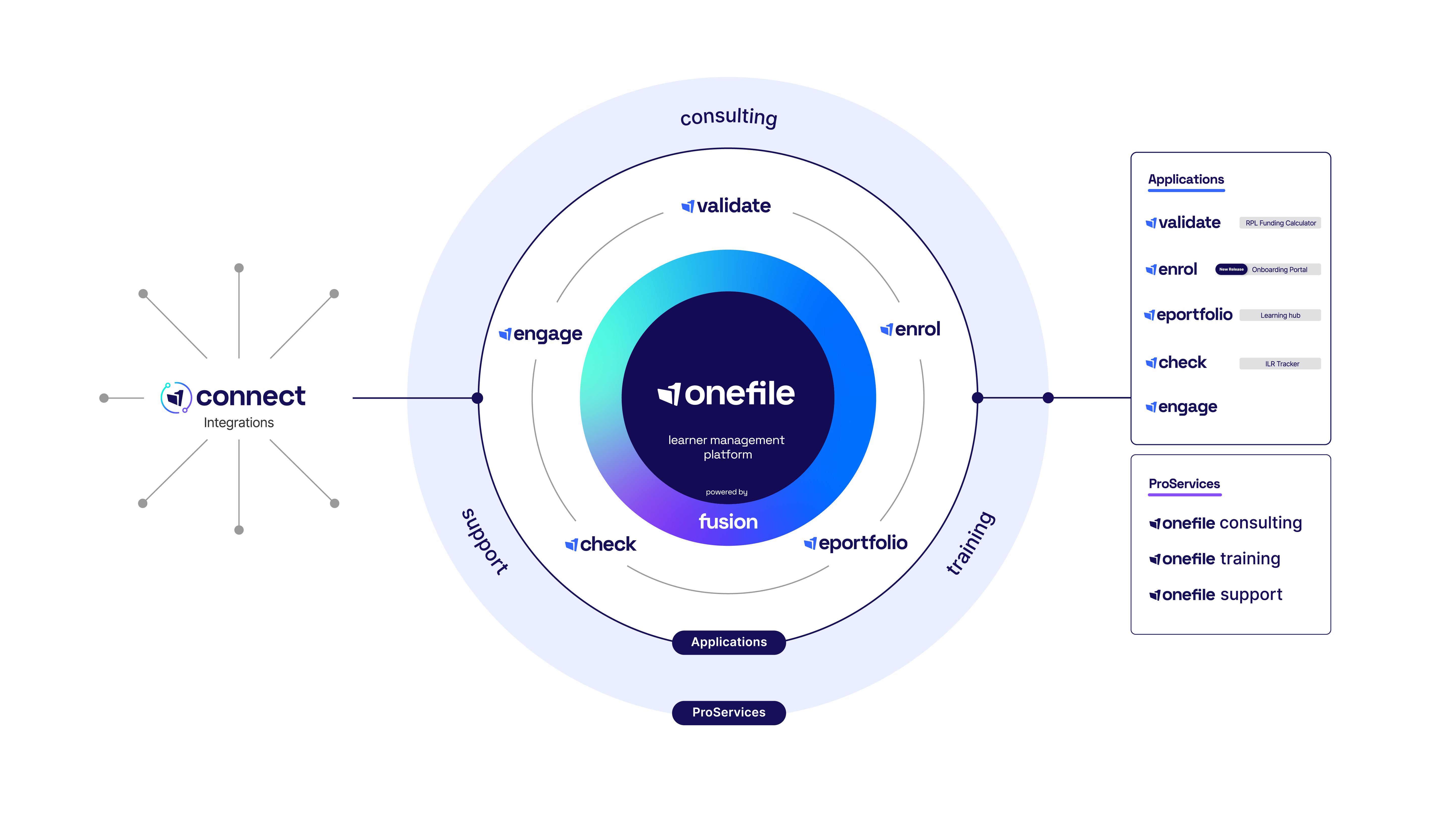Onee File:logo Platform