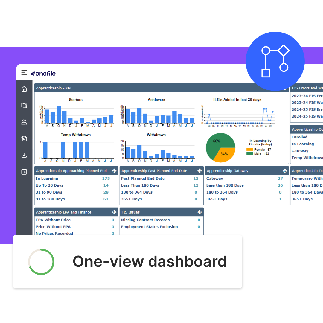 ILR Tracker | Automate Claims and Reporting | Onefile